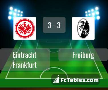 Podgląd zdjęcia Eintracht Frankfurt - Freiburg