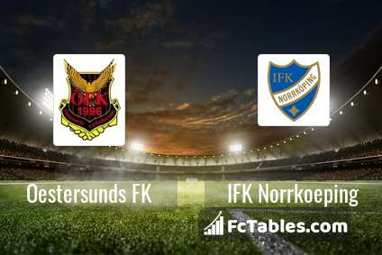 Podgląd zdjęcia Oestersunds FK - IFK Norrkoeping