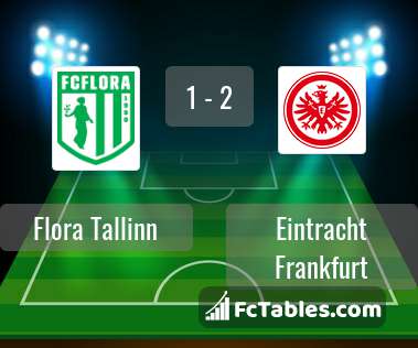 Podgląd zdjęcia Flora Tallinn - Eintracht Frankfurt