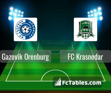 Preview image Gazovik Orenburg - FC Krasnodar