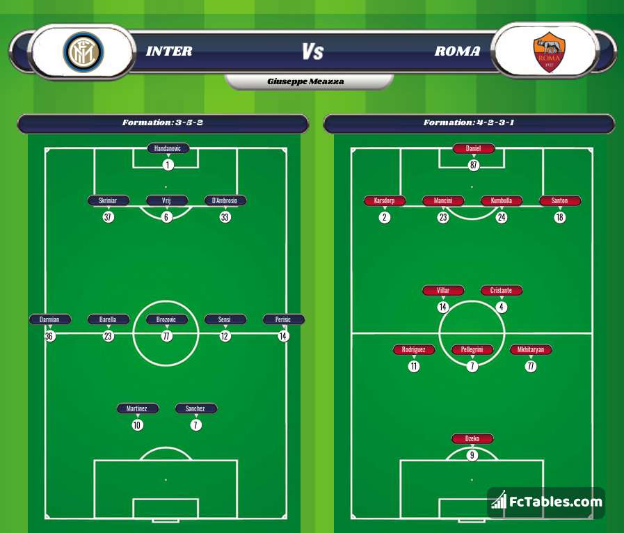 Preview image Inter - Roma