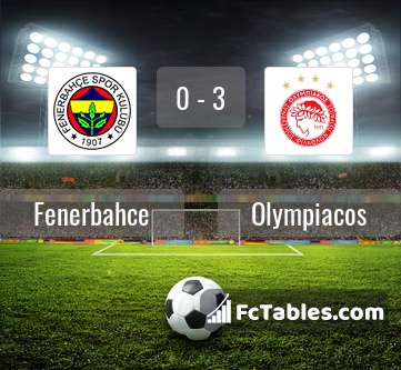 Preview image Fenerbahce - Olympiacos