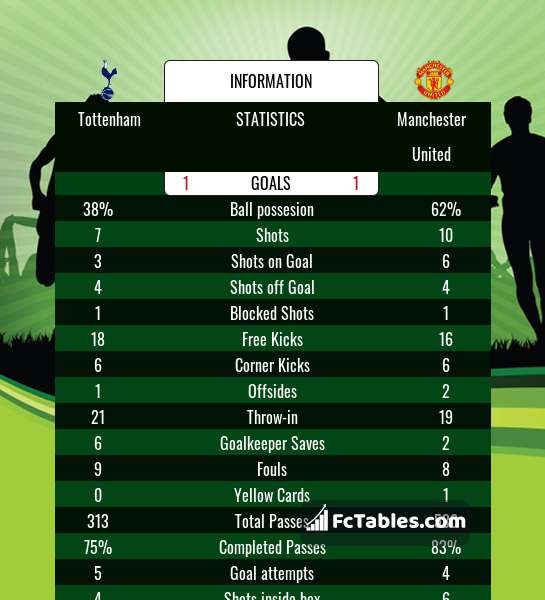 Preview image Tottenham - Manchester United
