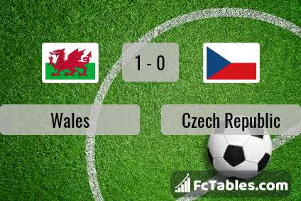 Wales Vs Czech Republic H2h 30 Mar 2021 Head To Head Stats Prediction