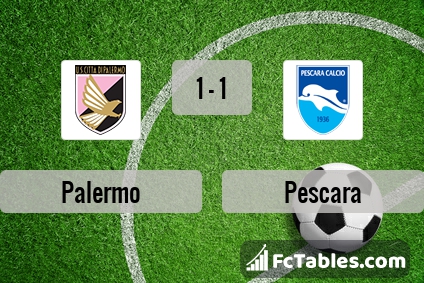 Preview image Palermo - Pescara
