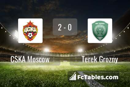 Anteprima della foto CSKA Moscow - Terek Grozny