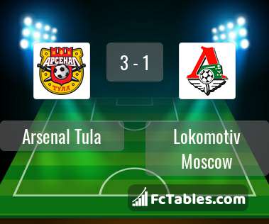 Preview image Arsenal Tula - Lokomotiv Moscow