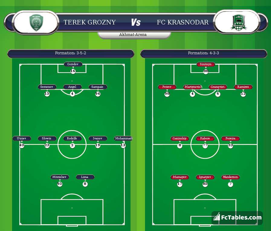 Preview image Terek Grozny - FC Krasnodar