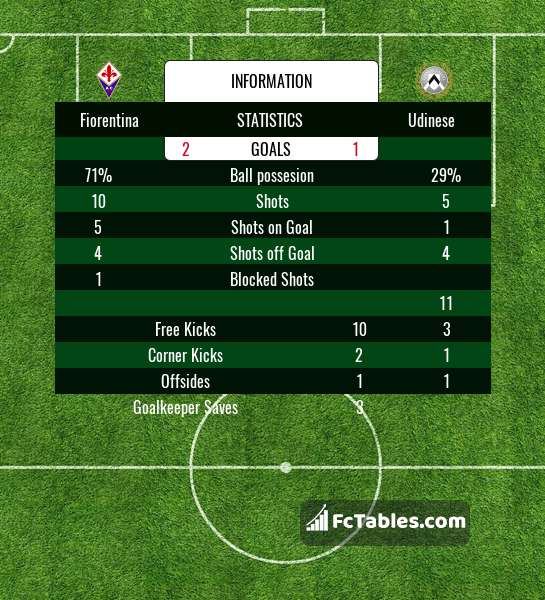Podgląd zdjęcia Fiorentina - Udinese