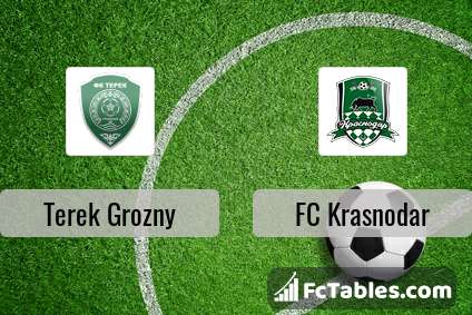 Anteprima della foto Terek Grozny - FC Krasnodar