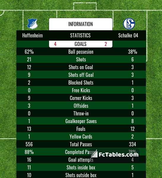Anteprima della foto Hoffenheim - Schalke 04