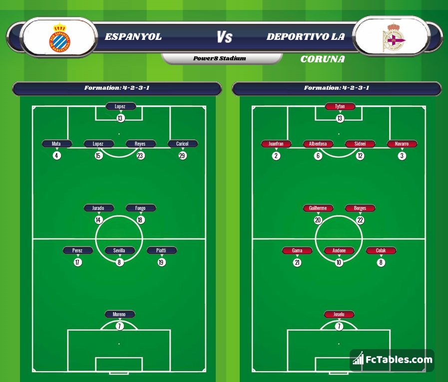 Preview image Espanyol - RC Deportivo