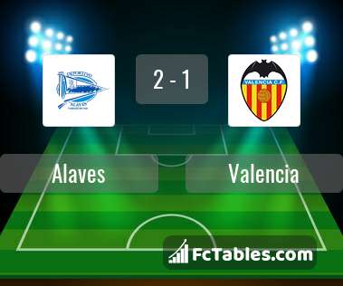 Podgląd zdjęcia Alaves - Valencia CF