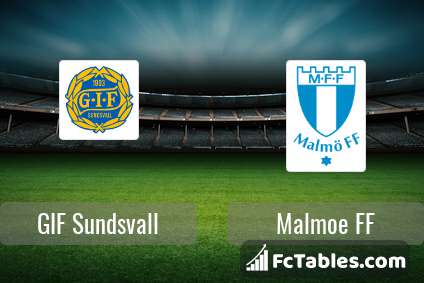 Preview image GIF Sundsvall - Malmoe FF