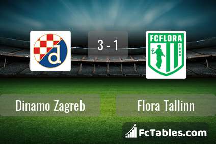 Preview image Dinamo Zagreb - Flora Tallinn