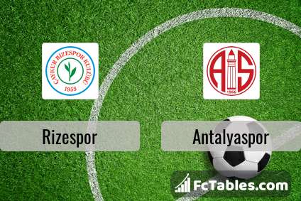Preview image Rizespor - Antalyaspor