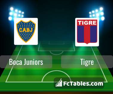 Preview: Boca Juniors vs. Tigre - prediction, team news, lineups - Sports  Mole