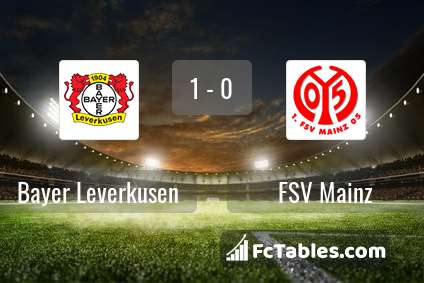 Anteprima della foto Bayer Leverkusen - Mainz 05