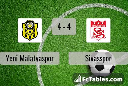 Podgląd zdjęcia Yeni Malatyaspor - Sivasspor