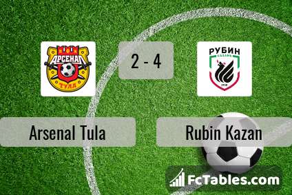 Preview image Arsenal Tula - Rubin Kazan