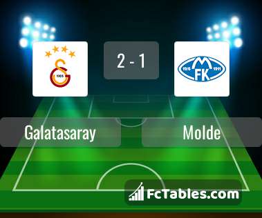 Podgląd zdjęcia Galatasaray Stambuł - Molde