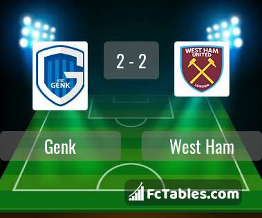 Preview image Genk - West Ham