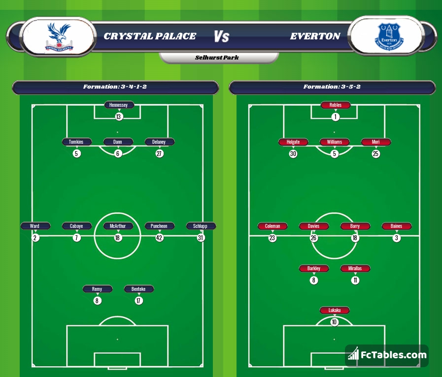 Preview image Crystal Palace - Everton