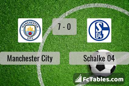 Preview image Manchester City - Schalke 04