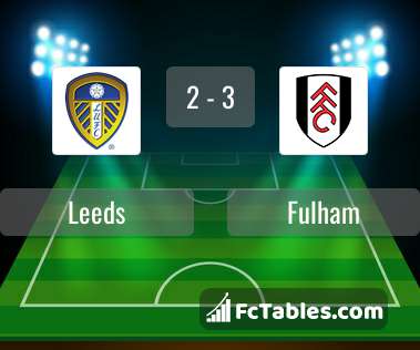 Anteprima della foto Leeds United - Fulham