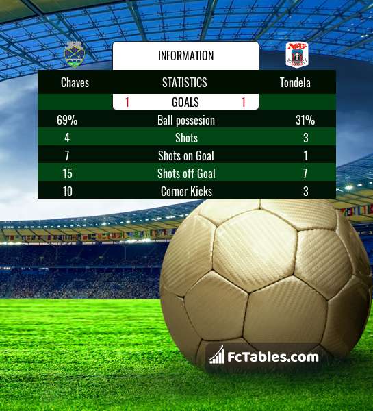 Preview image Chaves - Tondela