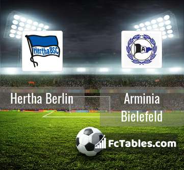 Podgląd zdjęcia Hertha Berlin - Arminia Bielefeld