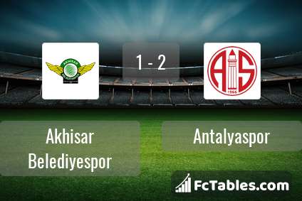 Anteprima della foto Akhisar Belediye Genclik Ve Spor - Antalyaspor