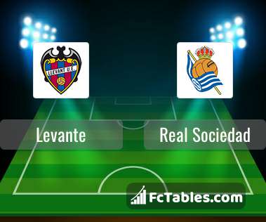 Anteprima della foto Levante - Real Sociedad
