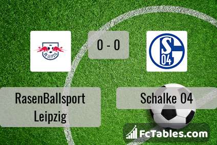Podgląd zdjęcia RasenBallsport Leipzig - Schalke 04