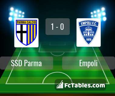Preview image Parma - Empoli