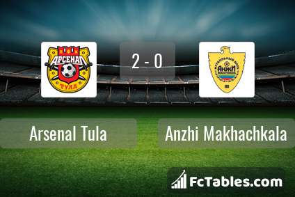 Anteprima della foto Arsenal Tula - Anzhi Makhachkala