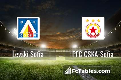 PFC CSKA-Sofia - Levski Sofia H2H