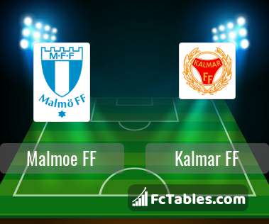 Preview image Malmoe FF - Kalmar FF