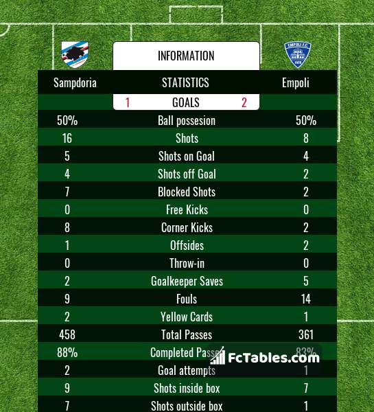 Preview image Sampdoria - Empoli