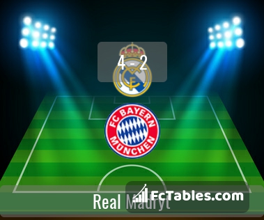 Preview image Real Madrid - Bayern Munich