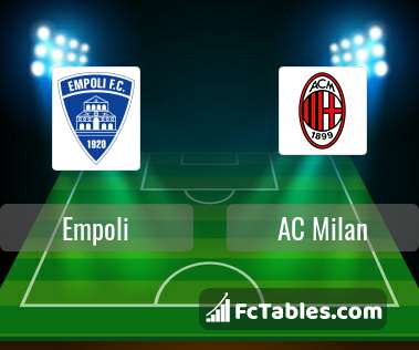 Podgląd zdjęcia Empoli - AC Milan