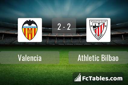 Anteprima della foto Valencia - Athletic Bilbao