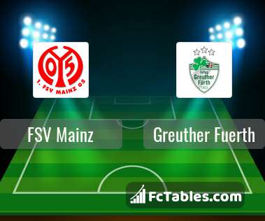 Podgląd zdjęcia FSV Mainz 05 - Greuther Fuerth