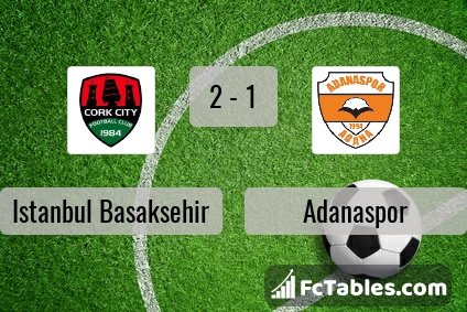 Preview image Istanbul Basaksehir - Adanaspor