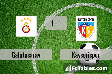 Podgląd zdjęcia Galatasaray Stambuł - Kayserispor