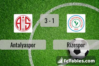 Podgląd zdjęcia Antalyaspor - Rizespor