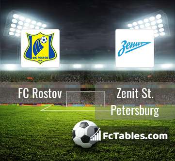 Preview image FC Rostov - Zenit St. Petersburg