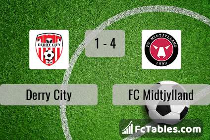 Preview image Derry City - FC Midtjylland