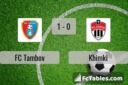Preview image FC Tambov - Khimki