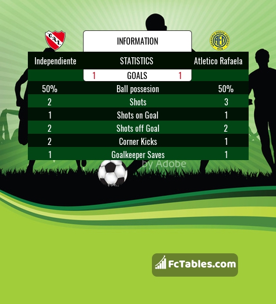 Deportivo Maipu vs Atlanta - live score, predicted lineups and H2H